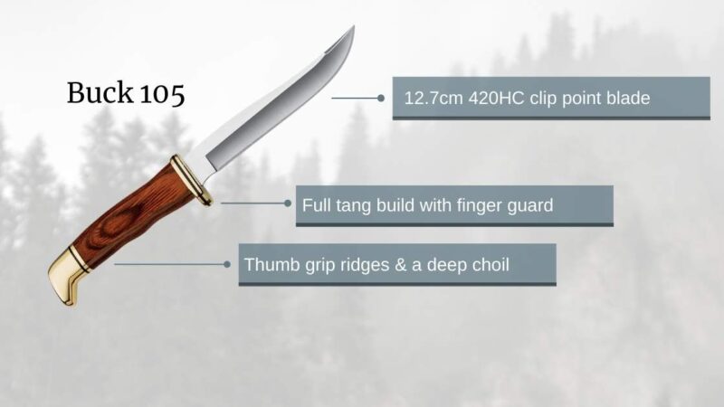 buck 105 breakdown