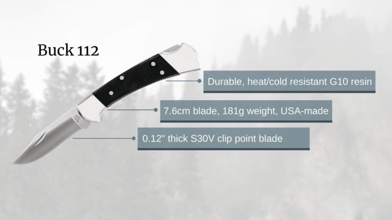 buck 112 breakdown