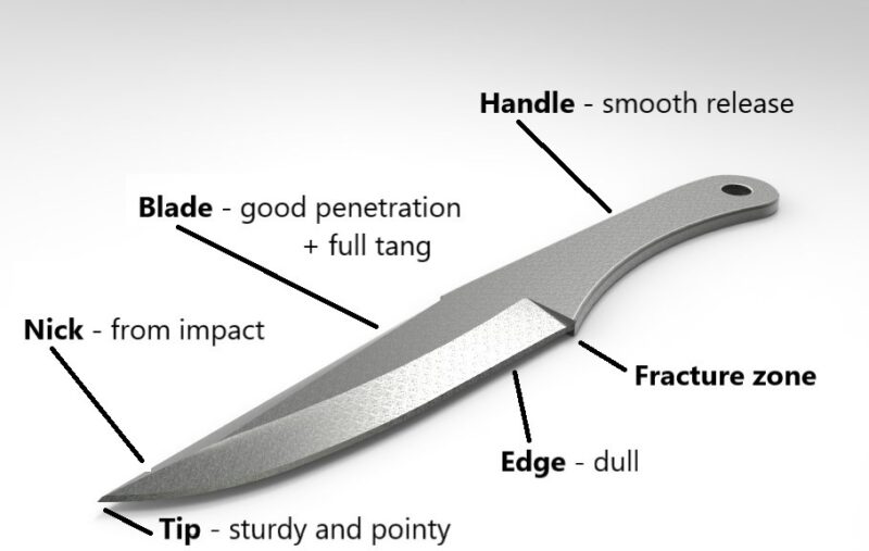 Best Throwing Knives for Beginners